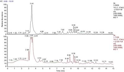 Exploring the clinical efficacy and mechanism of high-position colon dialysis combined with Traditional Chinese Medicine retention enema in real-world patients with stage 3–5 chronic kidney disease (non-dialysis) based on the theory of the Gut–Kidney axis